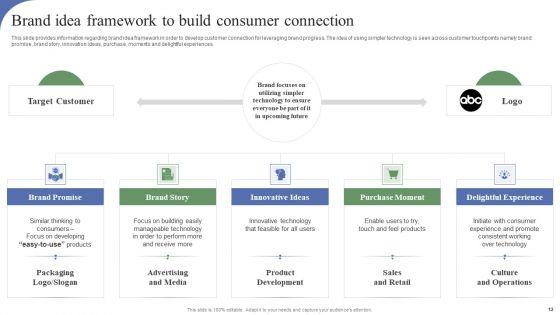 Toolkit_To_Administer_Tactical_Brand_Positioning_Ppt_PowerPoint_Presentation_Complete_Deck_With_Slides_Slide_12.jpg