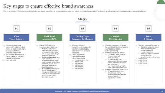 Toolkit_To_Administer_Tactical_Brand_Positioning_Ppt_PowerPoint_Presentation_Complete_Deck_With_Slides_Slide_27.jpg