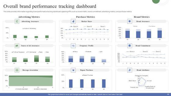 Toolkit_To_Administer_Tactical_Brand_Positioning_Ppt_PowerPoint_Presentation_Complete_Deck_With_Slides_Slide_51.jpg