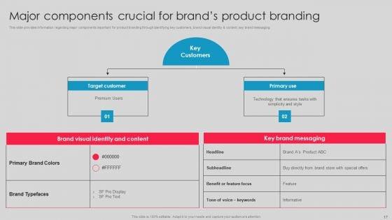 Toolkit_To_Manage_Brand_Image_Ppt_PowerPoint_Presentation_Complete_Deck_With_Slides_Slide_17.jpg