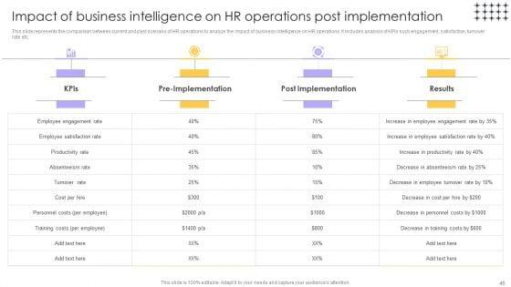 Tools_For_HR_Business_Analytics_Application_In_HR_Ppt_PowerPoint_Presentation_Complete_Deck_With_Slides_Slide_45.jpg