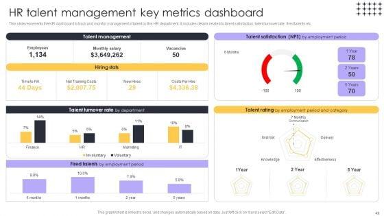 Tools_For_HR_Business_Analytics_Application_In_HR_Ppt_PowerPoint_Presentation_Complete_Deck_With_Slides_Slide_49.jpg