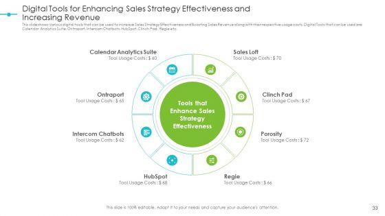 Tools_For_Improving_Sales_Plan_Effectiveness_Ppt_PowerPoint_Presentation_Complete_Deck_With_Slides_Slide_33.jpg