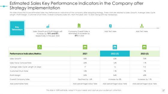 Tools_For_Improving_Sales_Plan_Effectiveness_Ppt_PowerPoint_Presentation_Complete_Deck_With_Slides_Slide_37.jpg