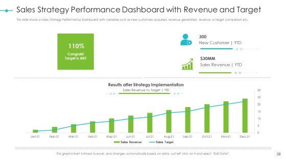 Tools_For_Improving_Sales_Plan_Effectiveness_Ppt_PowerPoint_Presentation_Complete_Deck_With_Slides_Slide_38.jpg