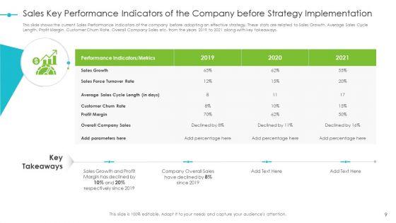 Tools_For_Improving_Sales_Plan_Effectiveness_Ppt_PowerPoint_Presentation_Complete_Deck_With_Slides_Slide_9.jpg