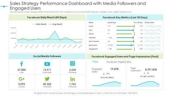 Tools_For_Improving_Sales_Plan_Effectiveness_Sales_Strategy_Performance_Dashboard_With_Media_Followers_And_Engaged_Users_Topics_PDF_Slide_1.jpg