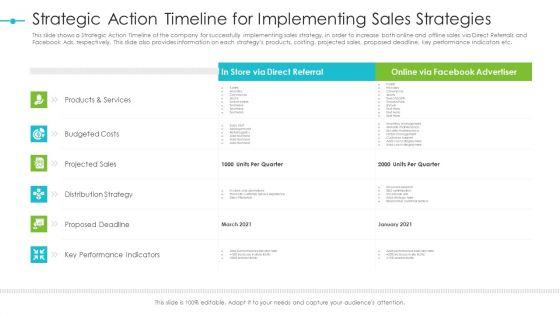 Tools_For_Improving_Sales_Plan_Effectiveness_Strategic_Action_Timeline_For_Implementing_Sales_Strategies_Structure_PDF_Slide_1.jpg