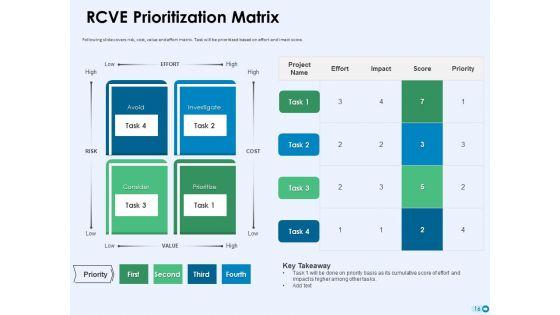 Tools_For_Prioritization_Ppt_PowerPoint_Presentation_Complete_Deck_With_Slides_Slide_16.jpg