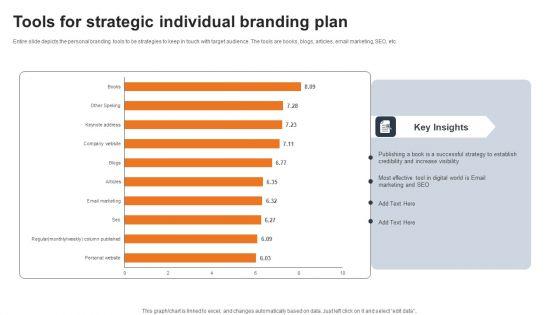 Tools_For_Strategic_Individual_Branding_Plan_Infographics_PDF_Slide_1.jpg