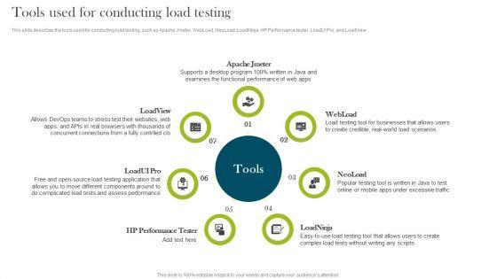 Tools_Used_For_Conducting_Load_Testing_Compliance_Assessment_Ppt_Slides_Images_PDF_Slide_1.jpg