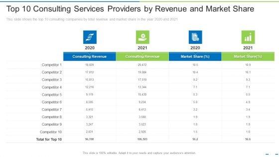Top_10_Consulting_Services_Providers_By_Revenue_And_Market_Share_Ppt_Inspiration_Outfit_PDF_Slide_1.jpg