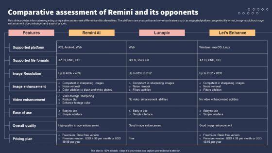 Top_10_Revolutionary_Solutions_For_Everything_Comparative_Assessment_Of_Remini_And_Its_Opponents_Template_PDF_Slide_1.jpg