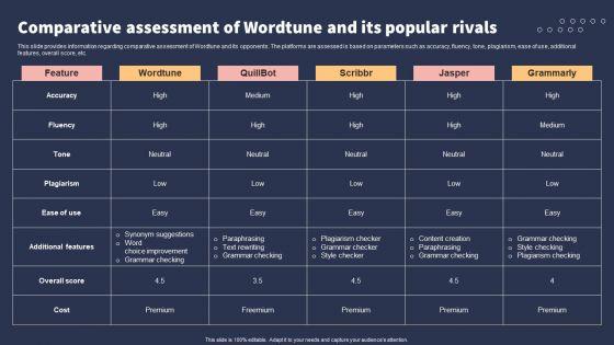 Top_10_Revolutionary_Solutions_For_Everything_Comparative_Assessment_Of_Wordtune_And_Its_Popular_Rivals_Elements_PDF_Slide_1.jpg