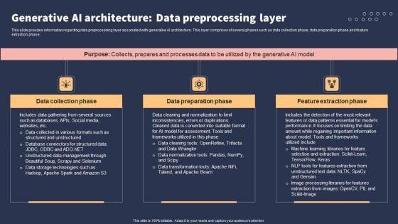 Top_10_Revolutionary_Solutions_For_Everything_Generative_AI_Architecture_Data_Preprocessing_Layer_Elements_PDF_Slide_1.jpg