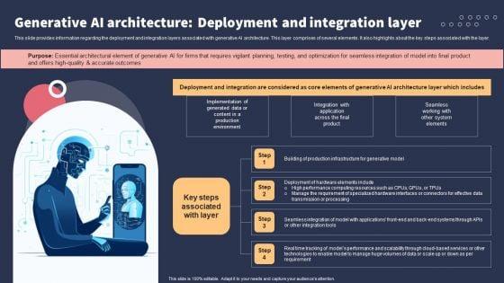 Top_10_Revolutionary_Solutions_For_Everything_Generative_AI_Architecture_Deployment_And_Integration_Layer_Introduction_PDF_Slide_1.jpg