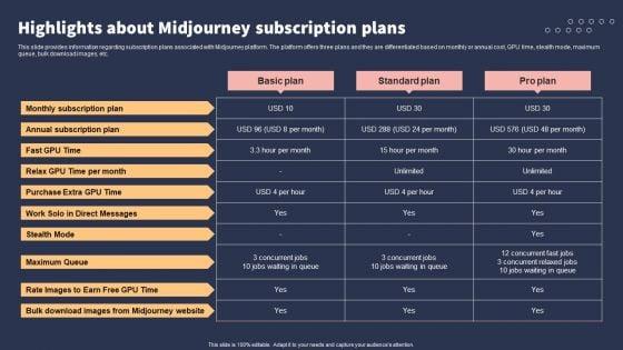 Top_10_Revolutionary_Solutions_For_Everything_Highlights_About_Midjourney_Subscription_Plans_Diagrams_PDF_Slide_1.jpg