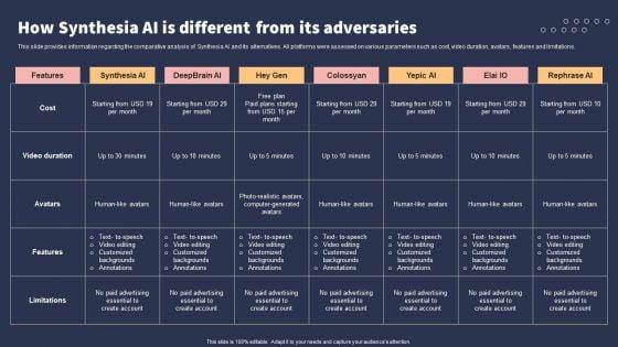 Top_10_Revolutionary_Solutions_For_Everything_How_Synthesia_AI_Is_Different_From_Its_Adversaries_Rules_PDF_Slide_1.jpg
