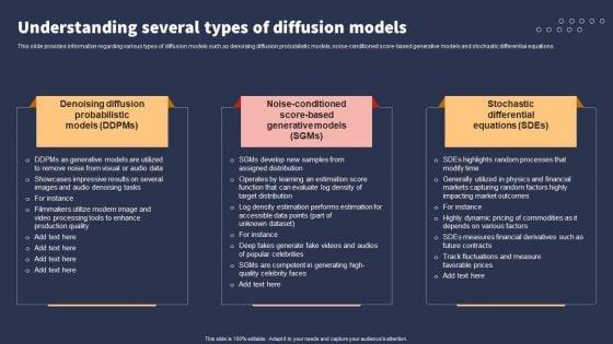 Top_10_Revolutionary_Solutions_For_Everything_Understanding_Several_Types_Of_Diffusion_Models_Icons_PDF_Slide_1.jpg