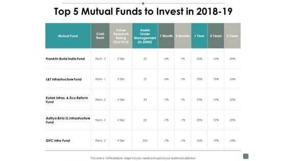 Top_5_Mutual_Funds_To_Invest_In_2018_19_Contribution_Ppt_PowerPoint_Presentation_Gallery_Icon_Slide_1.jpg
