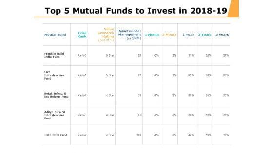 Top_5_Mutual_Funds_To_Invest_In_2018_To_19_Ppt_PowerPoint_Presentation_Backgrounds_Slide_1.jpg