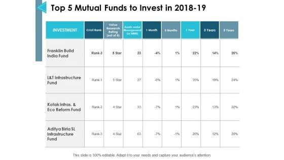Top_5_Mutual_Funds_To_Invest_In_2018_To_19_Ppt_PowerPoint_Presentation_Layouts_Themes_Slide_1.jpg