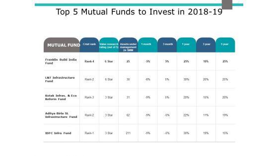 Top_5_Mutual_Funds_To_Invest_In_2018_To_19_Ppt_PowerPoint_Presentation_Slides_Outfit_Slide_1.jpg