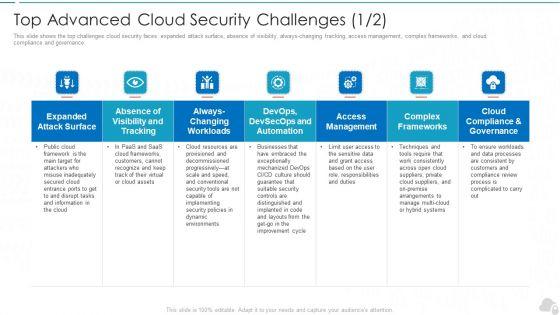 Top_Advanced_Cloud_Security_Challenges_Cloud_Computing_Security_IT_Ppt_Slides_Clipart_Images_PDF_Slide_1.jpg