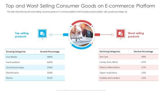 Top_And_Worst_Selling_Consumer_Goods_On_E_Commerce_Platform_Ppt_File_Outline_PDF_Slide_1.jpg