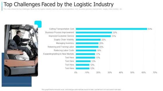 Top_Challenges_Faced_By_The_Logistic_Industry_Topics_PDF_Slide_1.jpg
