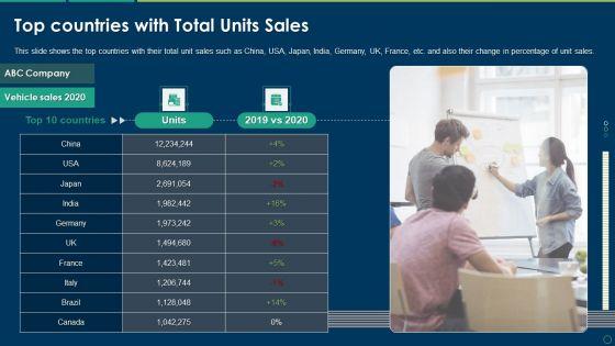 Top_Countries_With_Total_Units_Sales_Ppt_Professional_Deck_PDF_Slide_1.jpg