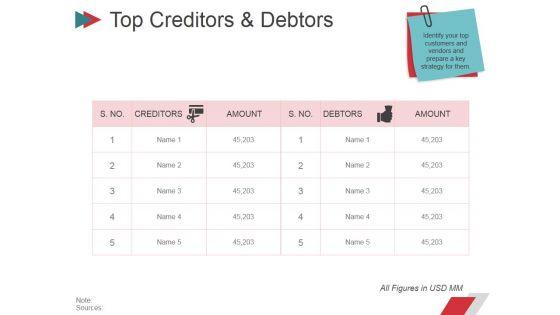 Top_Creditors_And_Debtors_Ppt_PowerPoint_Presentation_Gallery_Topics_Slide_1.jpg