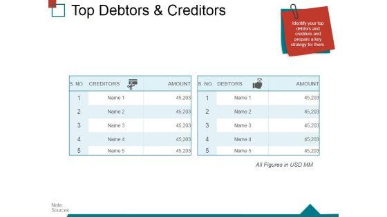 Top_Debtors_And_Creditors_Ppt_PowerPoint_Presentation_Ideas_Graphics_Download_Slide_1.jpg
