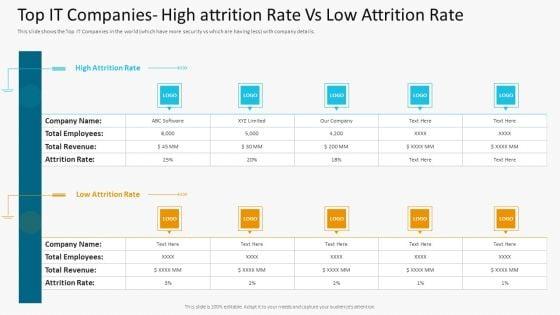 Top_IT_Companies_High_Attrition_Rate_Vs_Low_Attrition_Rate_Brochure_PDF_Slide_1.jpg