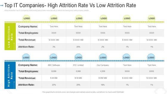 Top_IT_Companies_High_Attrition_Rate_Vs_Low_Attrition_Rate_Ideas_PDF_Slide_1.jpg