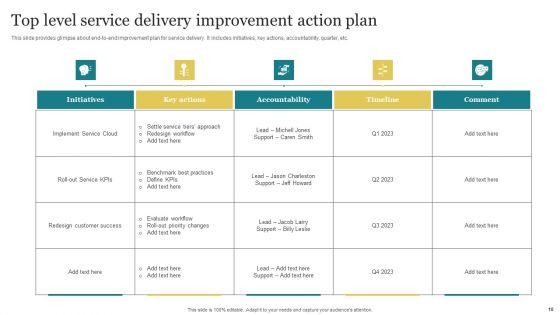 Top_Level_Action_Plan_Ppt_PowerPoint_Presentation_Complete_Deck_With_Slides_Slide_10.jpg