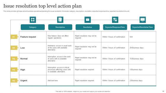 Top_Level_Action_Plan_Ppt_PowerPoint_Presentation_Complete_Deck_With_Slides_Slide_13.jpg