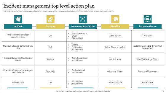 Top_Level_Action_Plan_Ppt_PowerPoint_Presentation_Complete_Deck_With_Slides_Slide_5.jpg