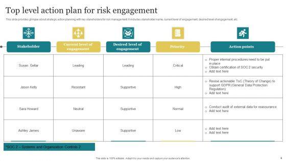 Top_Level_Action_Plan_Ppt_PowerPoint_Presentation_Complete_Deck_With_Slides_Slide_6.jpg