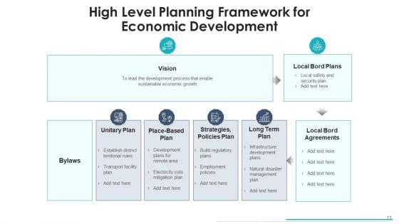 Top_Level_Planning_Model_Decision_Analysis_Ppt_PowerPoint_Presentation_Complete_Deck_With_Slides_Slide_11.jpg