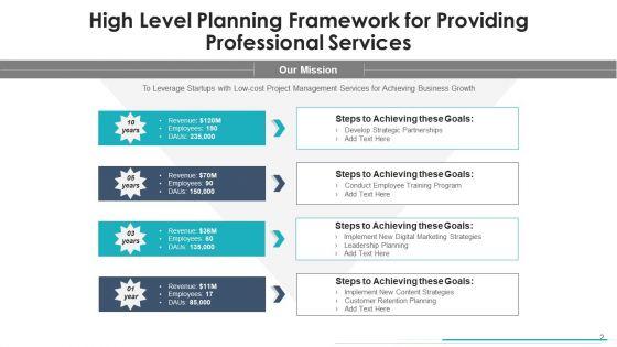 Top_Level_Planning_Model_Decision_Analysis_Ppt_PowerPoint_Presentation_Complete_Deck_With_Slides_Slide_2.jpg