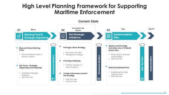 Top_Level_Planning_Model_Decision_Analysis_Ppt_PowerPoint_Presentation_Complete_Deck_With_Slides_Slide_7.jpg