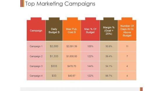 Top_Marketing_Campaigns_Ppt_PowerPoint_Presentation_Gallery_Display_Slide_1.jpg