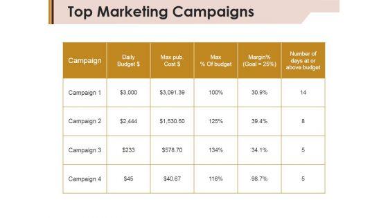 Top_Marketing_Campaigns_Ppt_PowerPoint_Presentation_Inspiration_Structure_Slide_1.jpg