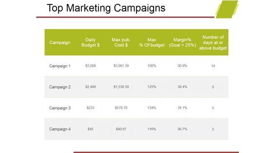Top_Marketing_Campaigns_Ppt_PowerPoint_Presentation_Portfolio_Themes_Slide_1.jpg