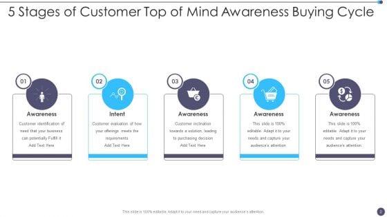 Top_Of_Mind_Awareness_Ppt_PowerPoint_Presentation_Complete_With_Slides_Slide_2.jpg