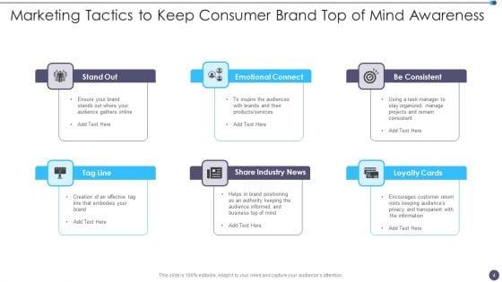 Top_Of_Mind_Awareness_Ppt_PowerPoint_Presentation_Complete_With_Slides_Slide_4.jpg