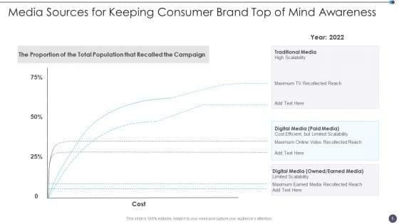 Top_Of_Mind_Awareness_Ppt_PowerPoint_Presentation_Complete_With_Slides_Slide_5.jpg