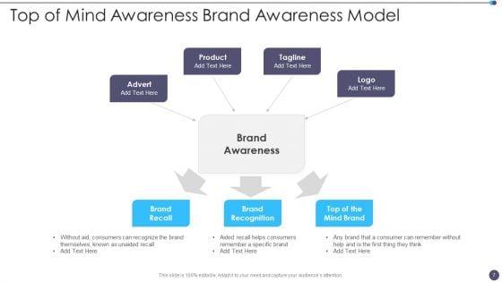 Top_Of_Mind_Awareness_Ppt_PowerPoint_Presentation_Complete_With_Slides_Slide_7.jpg