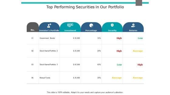 Top_Performing_Securities_In_Our_Portfolio_Ppt_PowerPoint_Presentation_File_Visuals_Slide_1.jpg